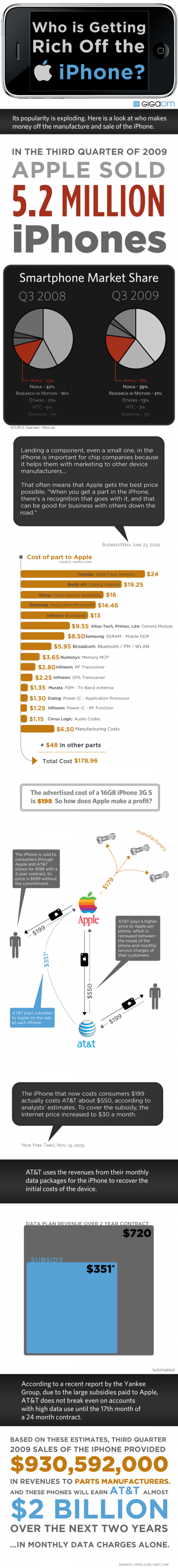 iPhone-Profits-Statistics-wcie_chiffres_du_web_mobile_iPhone525x4615