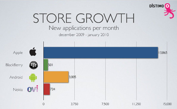 app_store_growth