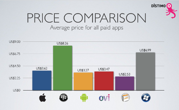 app_store_price_comparison