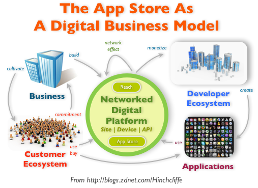 app_store_business_model